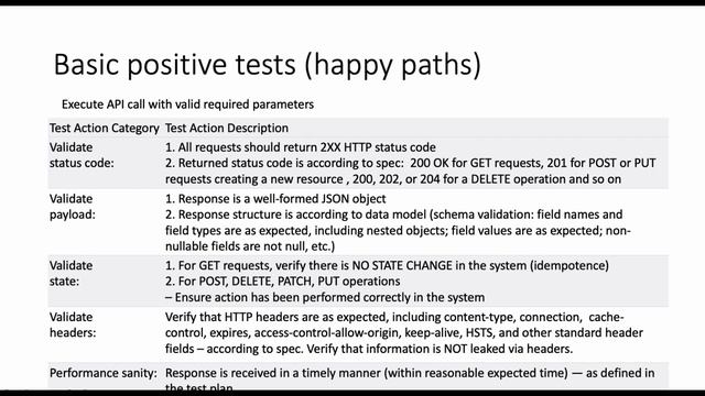 Введение в тестирование. Часть 6 Testing of Rest API смотреть онлайн