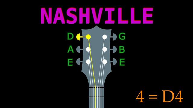 NASHVILLE - GUITAR Tuning (Tuner)