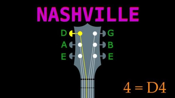 NASHVILLE - GUITAR Tuning (Tuner)