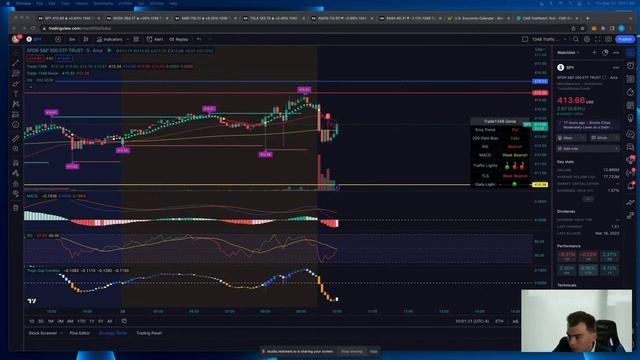 NVIDIA EARNINGS REACTION! - Market Open With Short The Vix смотреть онлайн
