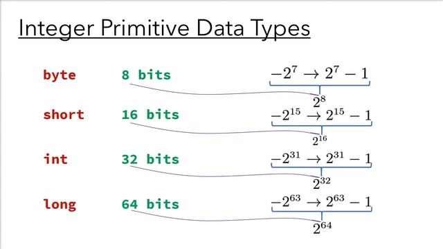Java - Big Idea 1: Primitive Data Types Part 1 (2 of 9) смотреть онлайн