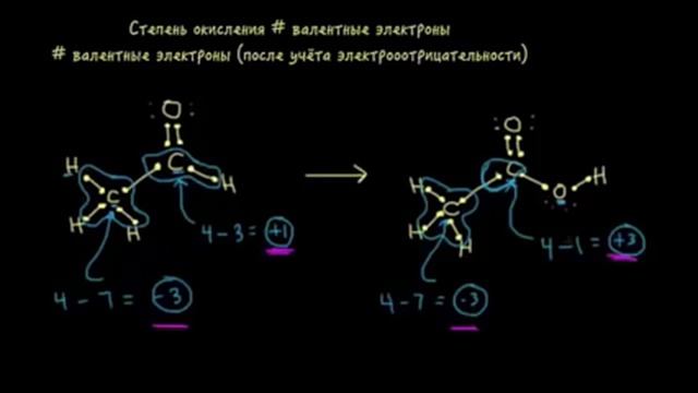 Степени окисления II смотреть онлайн