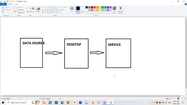 POWER BI tutorials || Demo - 2 || by Mr. Suresh Vadde On 16-06-2023 @9AM IST смотреть онлайн