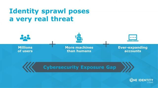 Top 10 Identity Governance and Administration Software смотреть онлайн