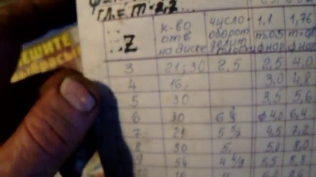 Как определить шестерню смотреть онлайн