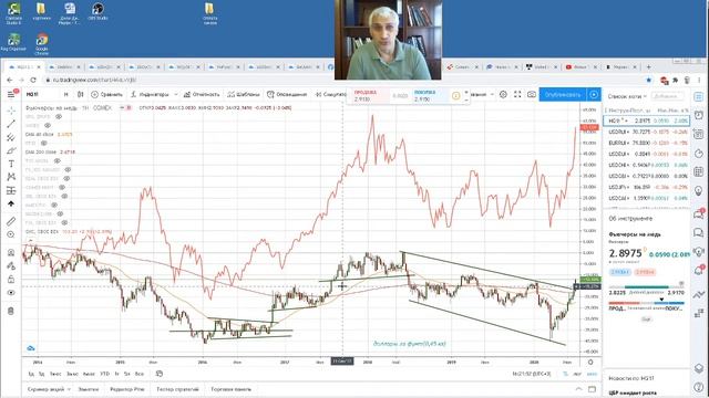 Медь растет на фоне восстановления Китая. смотреть онлайн