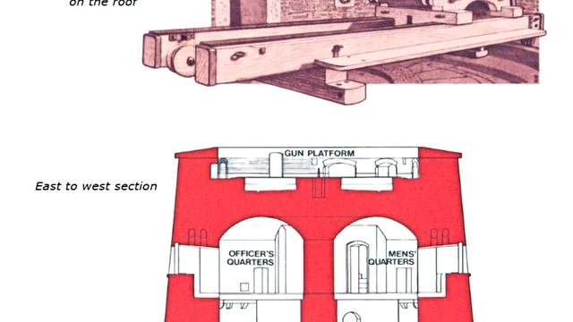 Почему Башни Мартелло Было Тяжело Захватить? смотреть онлайн
