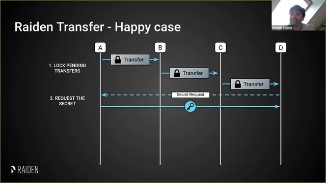 How Raiden enables low latency, linearly scalable, cheap token transfers смотреть онлайн