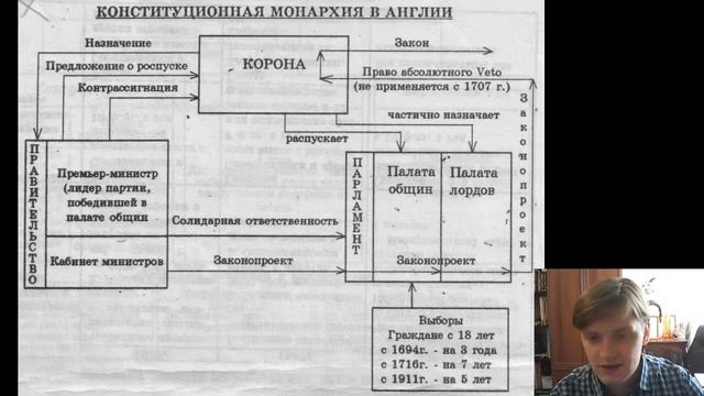 Англия на пути к индустриальной эре (8 класс)