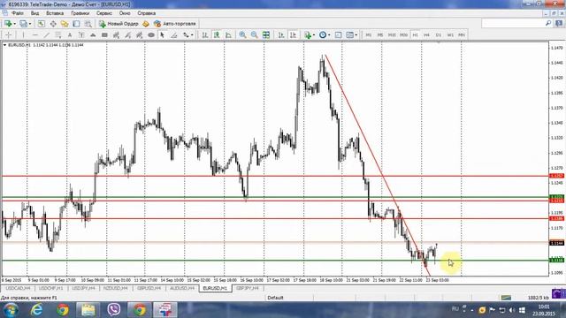 Обзор рынка Forex, без воды на 23.09.2015 от Ярослава Мудрого смотреть онлайн