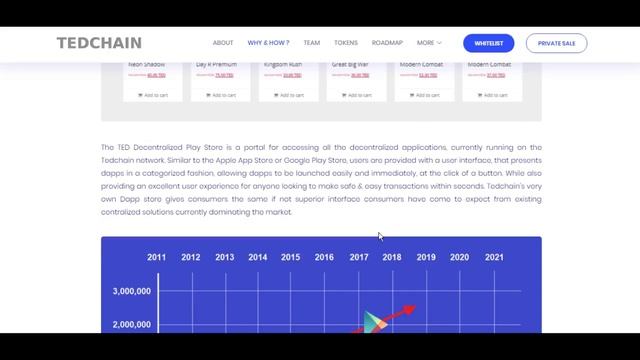Tedchain - обзор проекта часть 2 смотреть онлайн