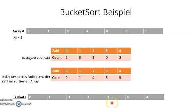 BucketSort und RadixSort смотреть онлайн