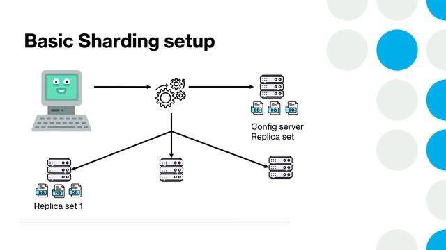 Understand sharding on MongoDB : server administration смотреть онлайн