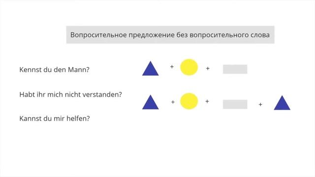 Порядок слов в вопросительном предложении в немецком языке смотреть онлайн