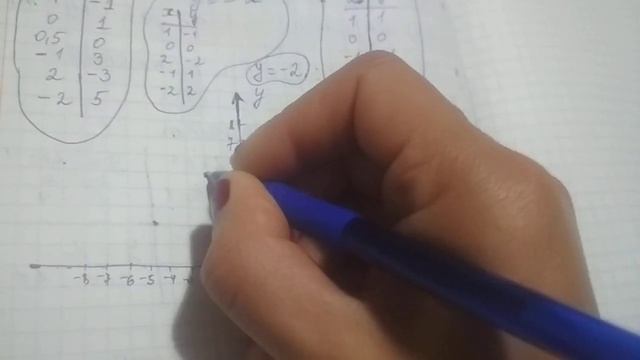 7 класс.Тема:Линейная функция.График прямой пропорциональной зависимости. смотреть онлайн