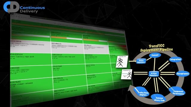 Real Example of a Deployment Pipeline in the Fintech Industry смотреть онлайн