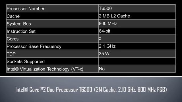 Intel® Core™2 Duo Processor T6500 смотреть онлайн