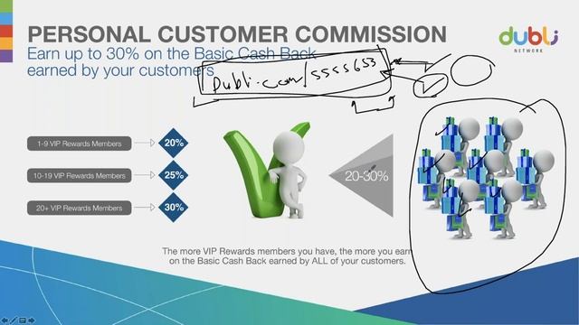 DUBLI Opportunity English Presentation JAN 2019 смотреть онлайн