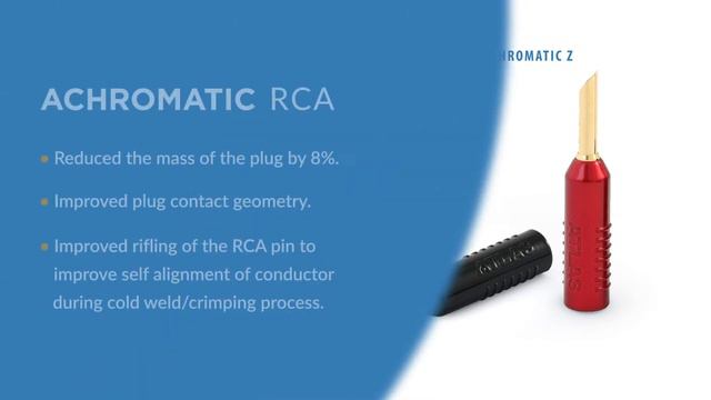 Atlas Achromatic RCA & Z-Plugs | Future Shop смотреть онлайн