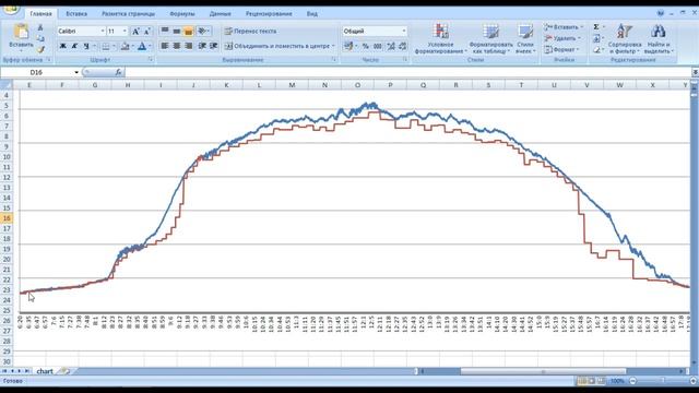 Зачем солнечным панелям "блокирующие" (развязывающие) диоды смотреть онлайн