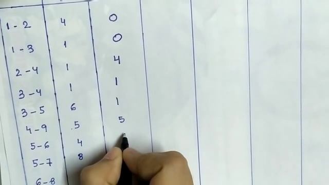 Lec-37 Critical Path Method In Operation Research | In Hindi смотреть онлайн