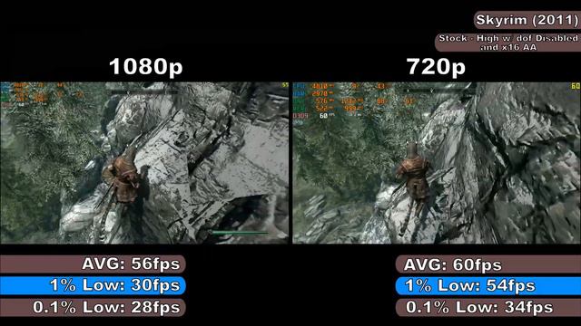 The GTX 260 - 11 Years Old This Year | Benching&Gaming смотреть онлайн