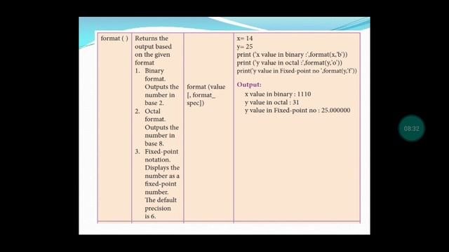 XII - Computer science Chapter - 7 (part - 4) смотреть онлайн