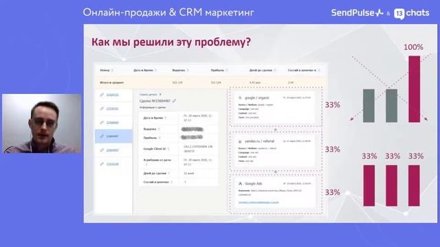 Рост онлайн-продаж за счет внедрения сквозной аналитики: кейсы смотреть онлайн