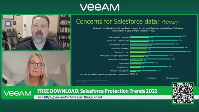 Industry Insights Episode 104: Veeam's Approach to Protecting SalesForce смотреть онлайн