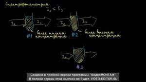 Фотометрический метод анализа | Аналитическая химия