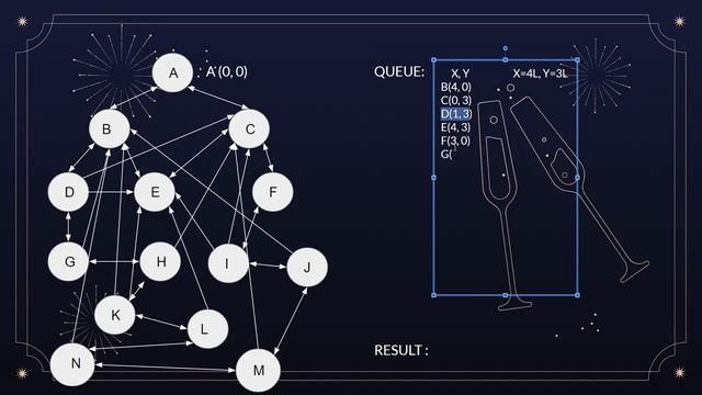 Breadth First Search Tutorial (Artificial Intelligence) - Water Jug Problem смотреть онлайн