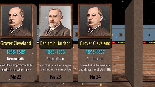 Timeline Of U.S. Presidents 1789-2023
