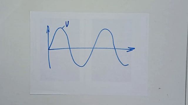 Катушка индуктивности. Колебательный контур. смотреть онлайн