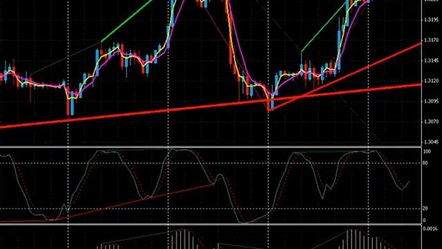 Трендовые линии. Индикатор. Forex2Day.ru смотреть онлайн