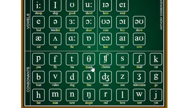 Phonemic Chart для обучения чтению, звукам и транскрипции смотреть онлайн