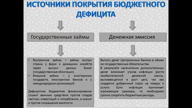 Экономика для школьников. Государственный бюджет. смотреть онлайн