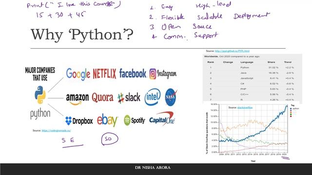 Python/Pandas for Analytics & Data Science _Level 1 | Course Preview | Online Course смотреть онлайн