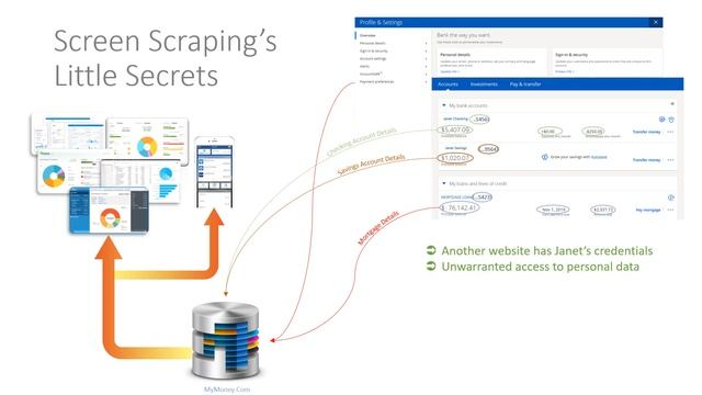 The Perils of Screen Scraping смотреть онлайн