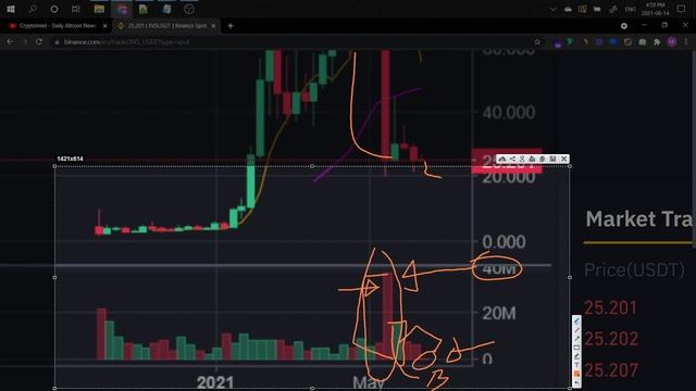 XVS VENUS LAST WARNING. IT'S GONNA BLOW. IF YOU MISS OUT, DONT BLAME ME. June 2021 Price analysis смотреть онлайн