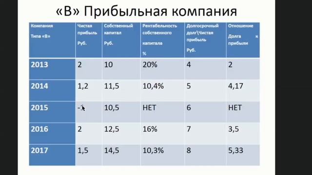 ПРАКТИЧЕСКОЕ РУКОВОДСТВО ПО ПОКУПКЕ И ПРОДАЖЕ АКЦИЙ. смотреть онлайн