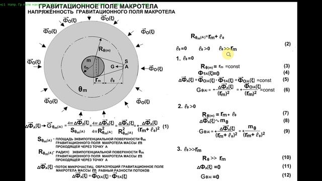 ФИЗИКА ПОНЯТНАЯ ВСЕМ Лекция "Напряжённость гравитационного поля" часть 2 смотреть онлайн