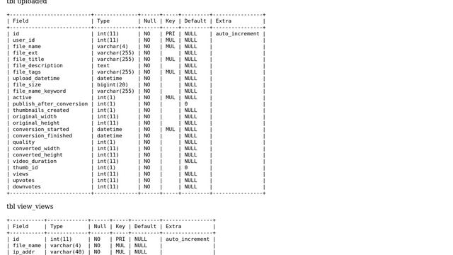 SQL execution 2 seconds with LIMIT parameter, without only 0.2s why? смотреть онлайн