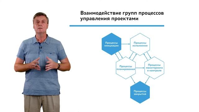 1.1.3.2 Введение в управление проектами. Процессы управления проектом смотреть онлайн