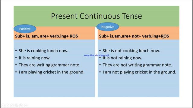 Present Continuous Tense смотреть онлайн