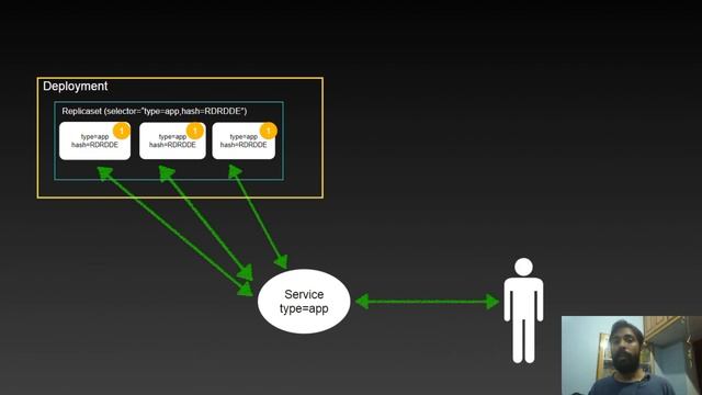26. Kubernetes ( In Hindi ) - What is Deployment in Kubernetes смотреть онлайн