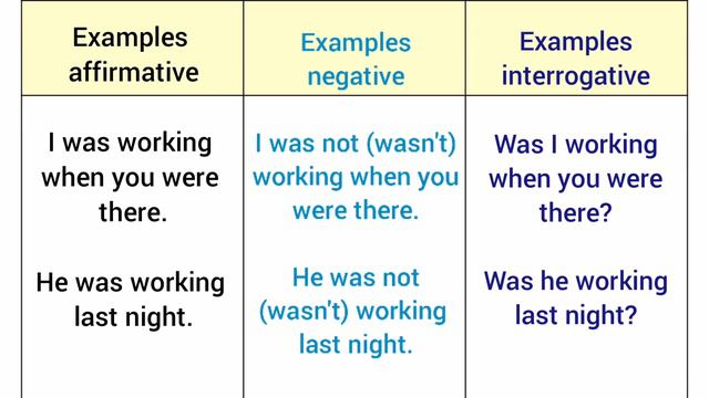 Past Progressive Tense in English (Also Called Past Continuous) @englishforya смотреть онлайн