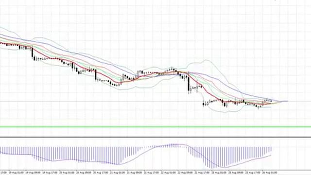 Утренний анализ рынка Форекс на 26 августа 2014 (видео AForex) смотреть онлайн