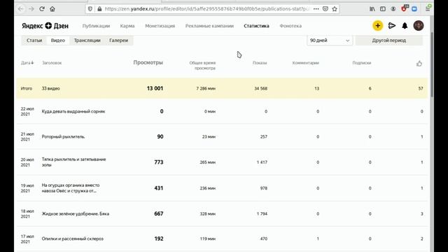 Два месяца на яндекс дзен, остаётся непонятным зачем?... смотреть онлайн