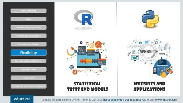 R vs Python | Best Programming Language for Data Science and Analysis | Edureka Rewind - 3 смотреть онлайн