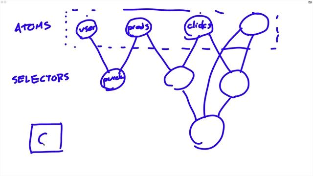 Why use Recoil in React? | Atoms and Selectors смотреть онлайн
